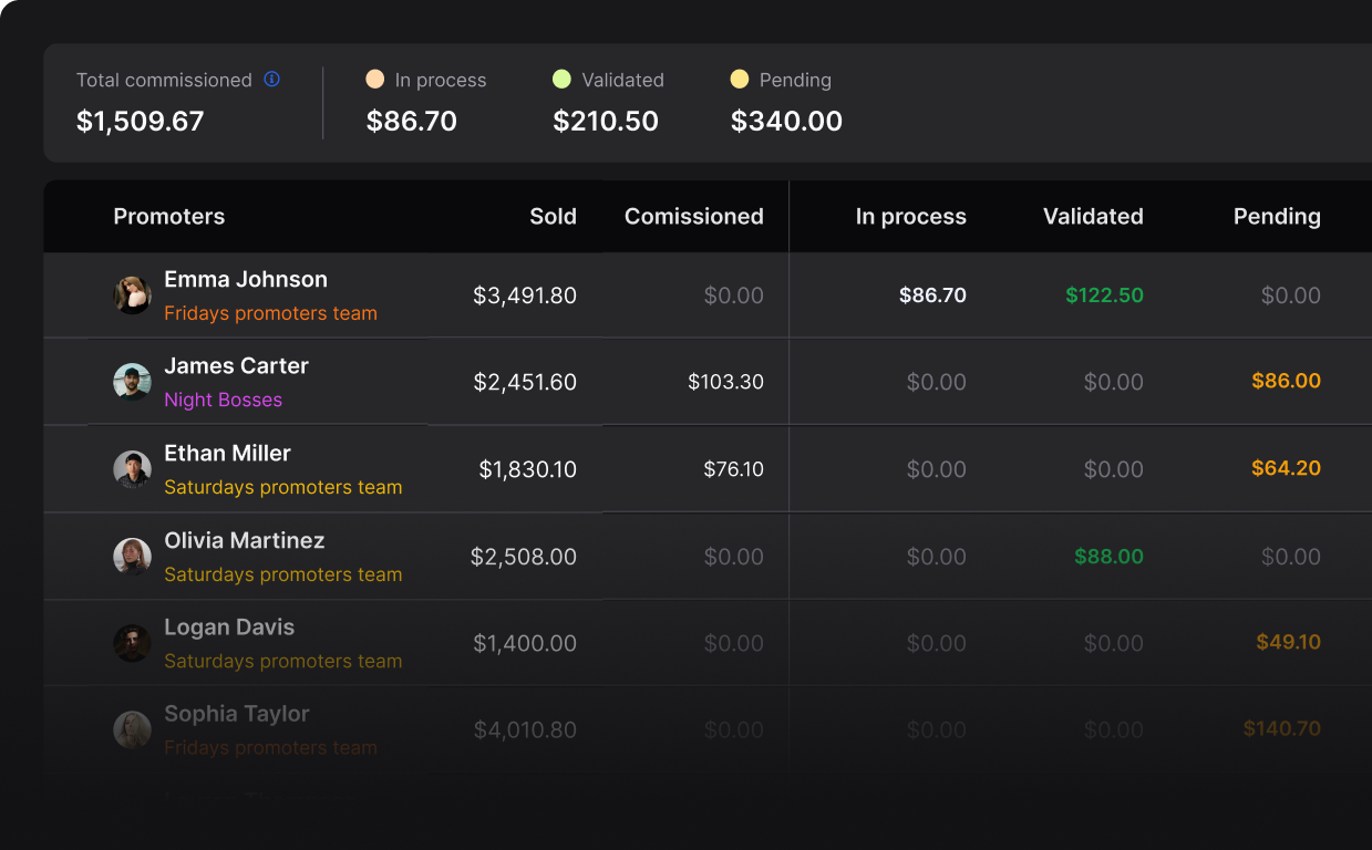 Automate, manage and pay your promoter commissions with Fourvenues
