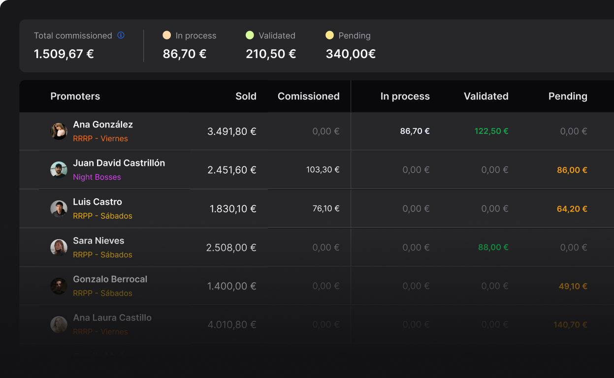 Automatiza, gestiona y paga las comisiones de tus RRPP desde Fourvenues