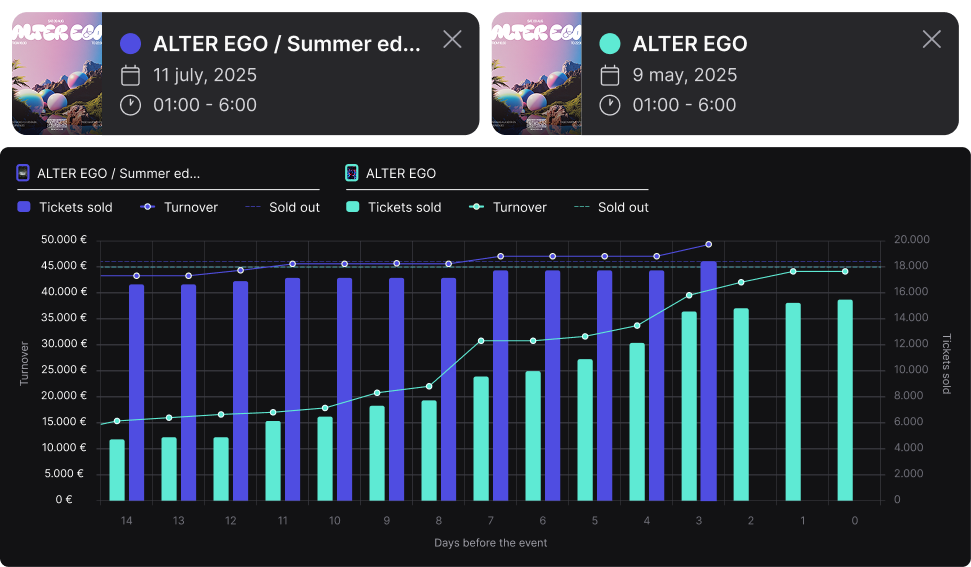 Compara, analiza y actúa