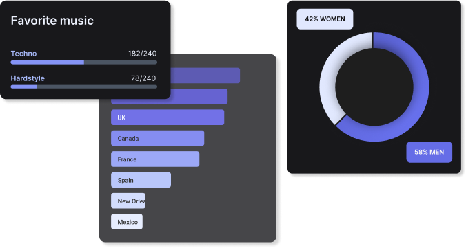 Everything you need to make strategic decisions instantly
