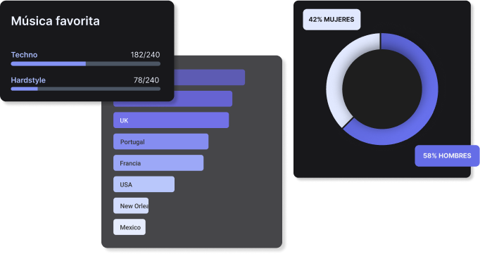 Todo lo que necesitas para tomar decisiones estratégicas al instante