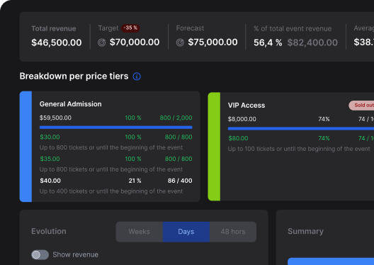 Measure your actions