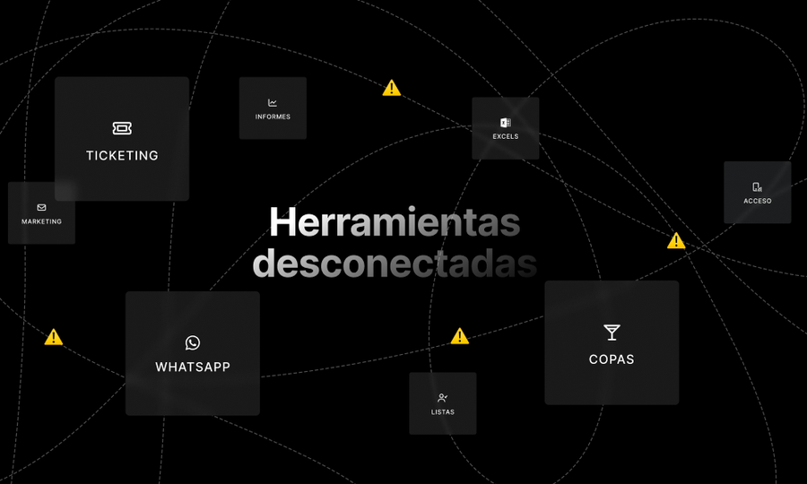 Alt="Ilustración de herramientas desconectadas con aplicaciones aisladas y sin integración."
