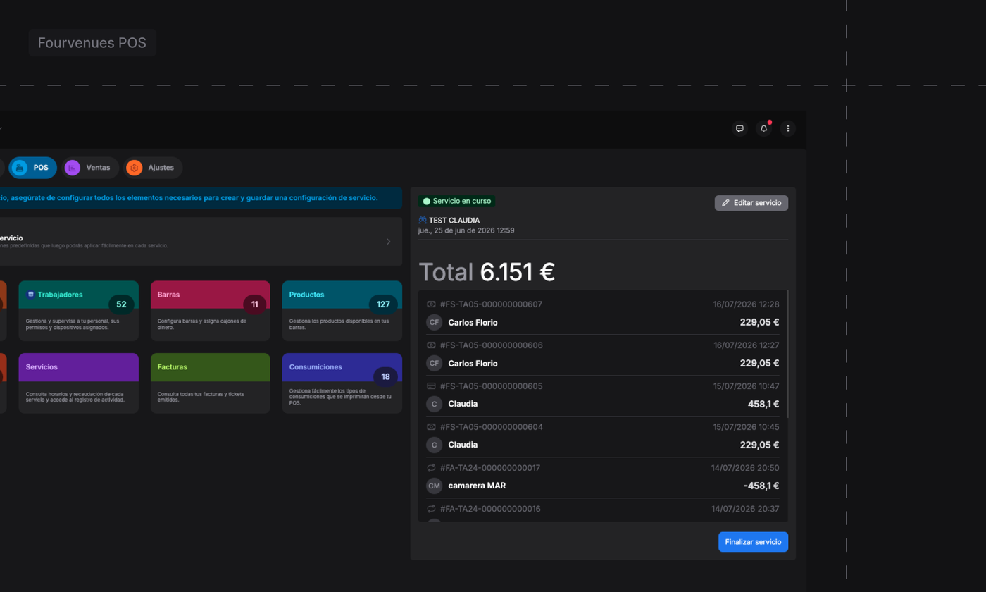 Alt"Panel de control del TPV con el estado del servicio, ventas y configuración operativa."