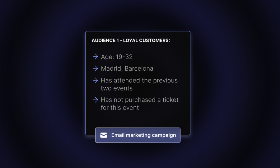 Loyal customer audience segment for an email marketing campaign.