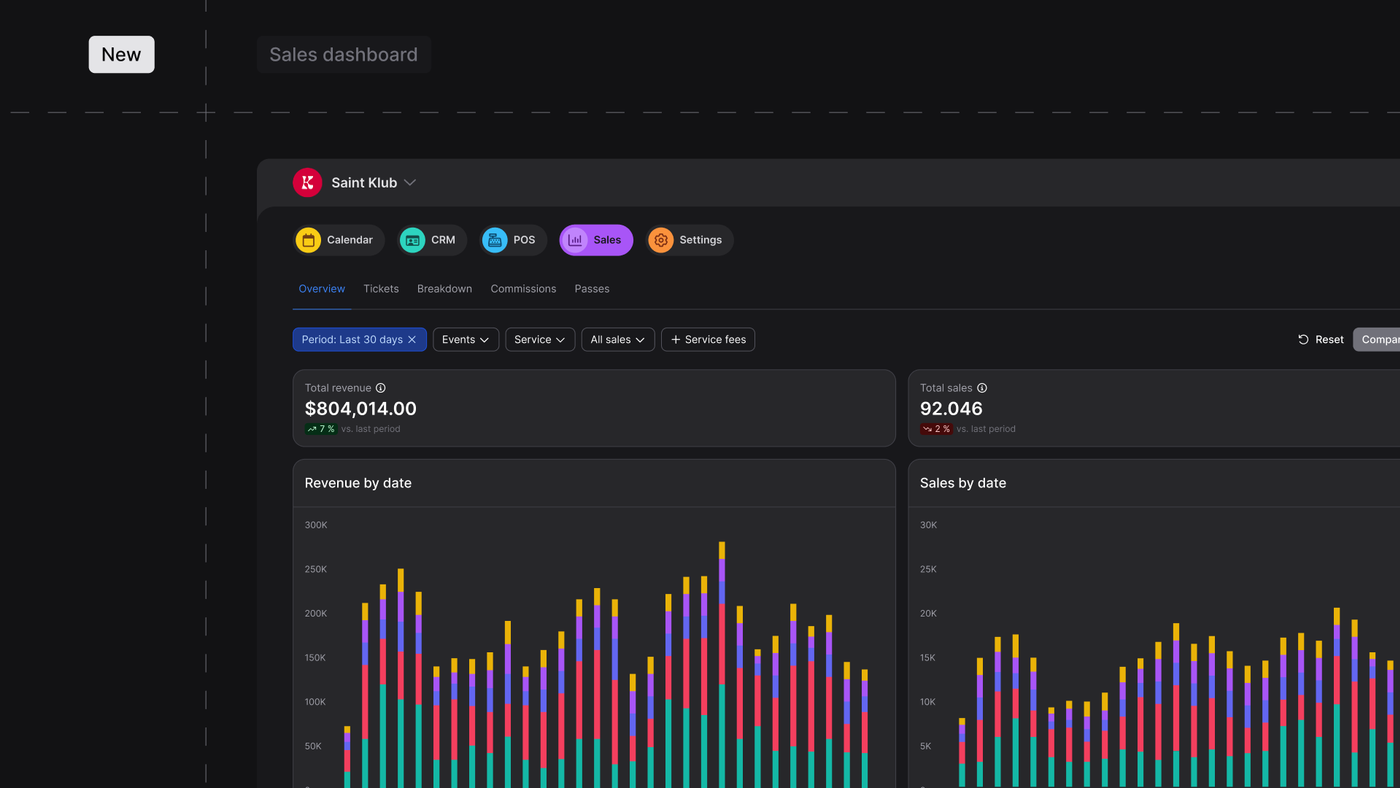General sales dashboard of Fourvenues, the operating system for nightclubs, festivals, beach clubs and event organizers.