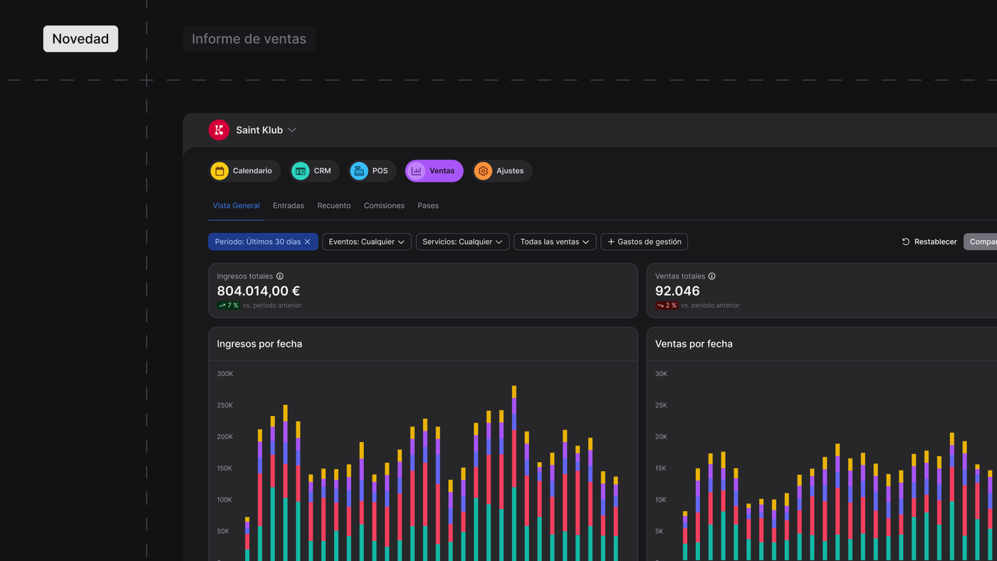 Informe de ventas de Fourvenues, el sistema operativo para discotecas, festivales, beach clubs y promotores de eventos.
